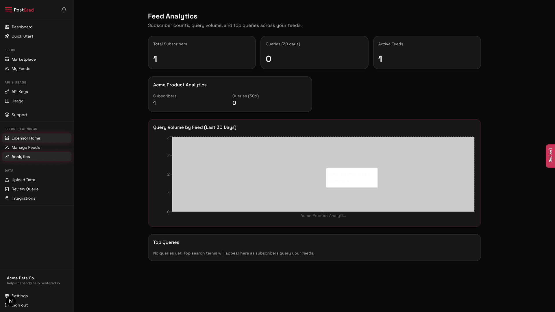 The Payouts section showing the next payout date, amount, and a breakdown of gross revenue, platform fee, and net payout.