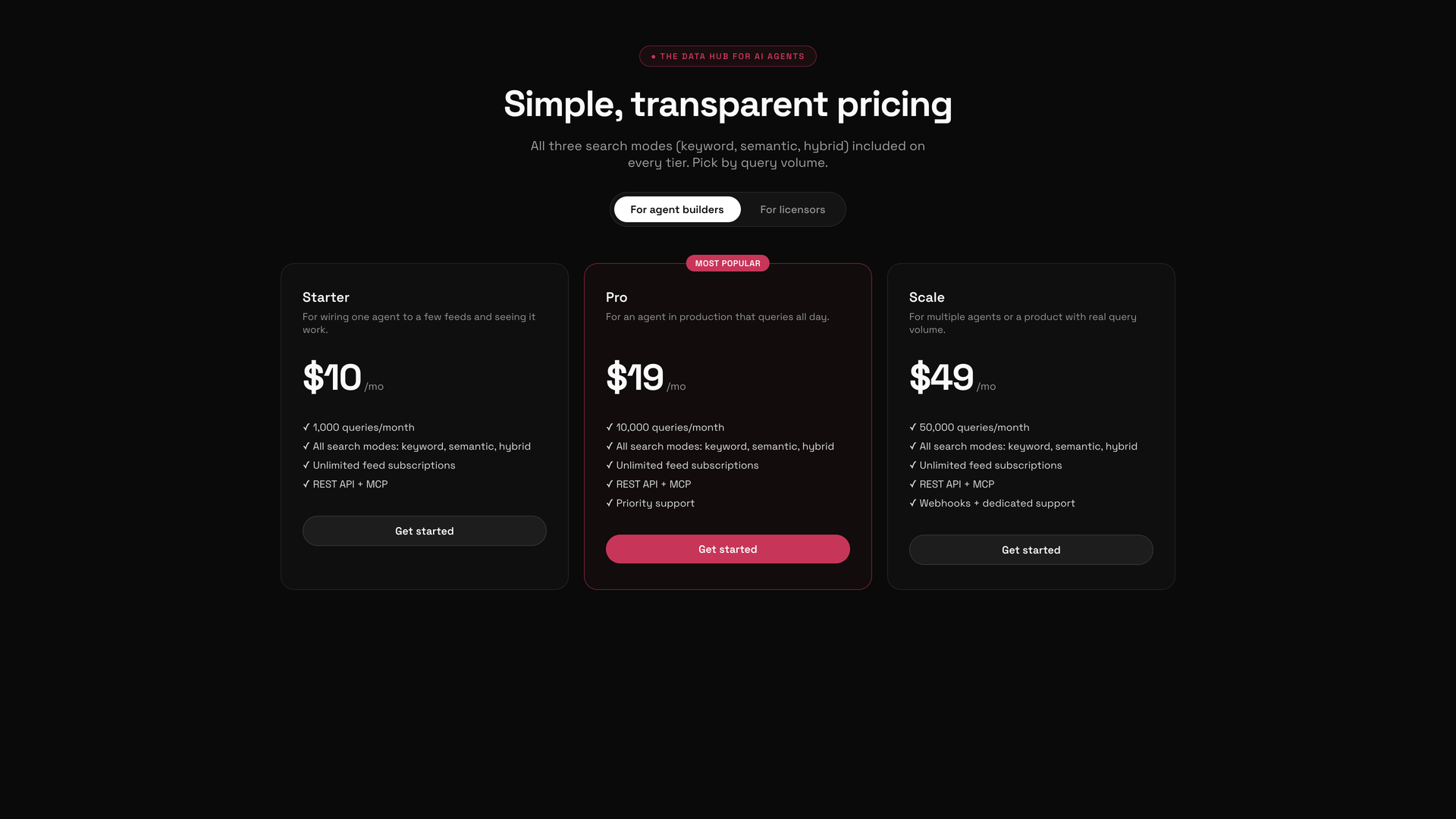 The three subscriber pricing cards shown side by side with their query limits, search modes, and API features highlighted.