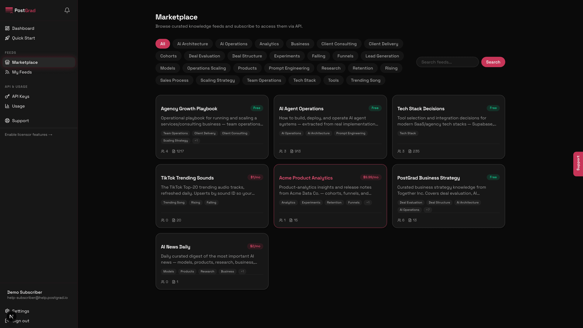 A feed card in the marketplace showing the feed name, licensor, monthly price, and a preview of what the feed contains.